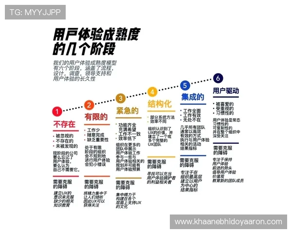 提升ggpk手机娱乐平台的用户体验和内容丰富度实现持续增长的策略